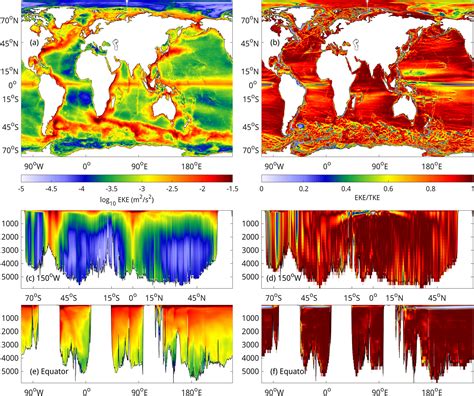 Frequency Dependence Of Ocean Kinetic Energy And Respective Changes