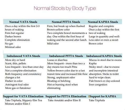 9+ Stool Color Chart Samples, Examples, Templates | Sample Templates