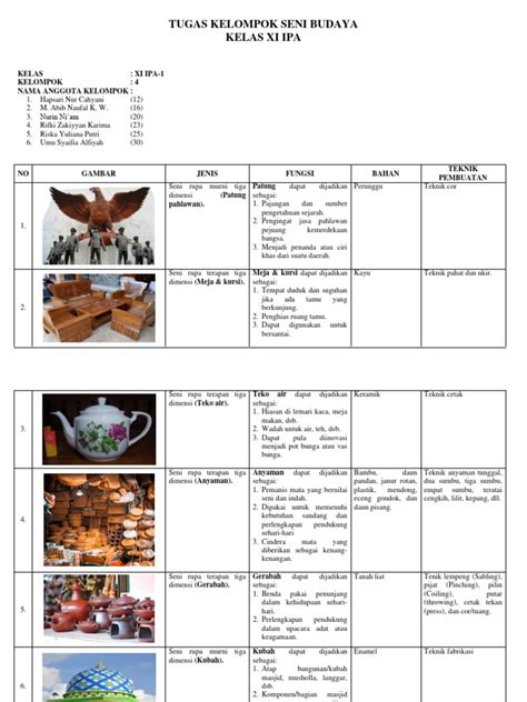 Contoh Seni Rupa 3 Dimensi | PDF
