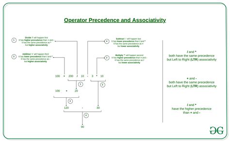 Operator Precedence And Associativity In C