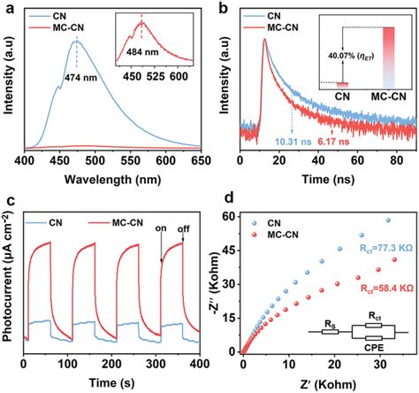 Electronic Structure Characterization A Steadystate Pl Spectra