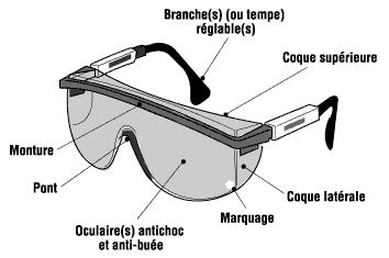 Giotto Dibondon fragile Informer lunette securite etanche frontière