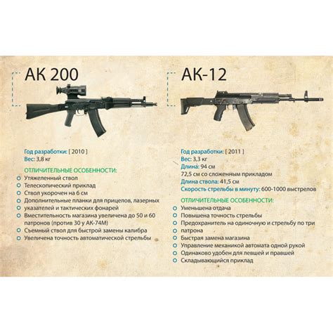 Ак 74 ттк: АК-74 автомат Калашникова - ттх, технические характеристики ...