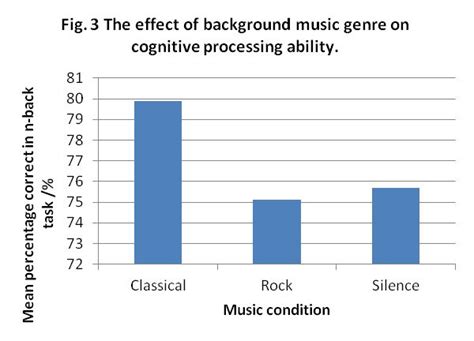 Is There A Mozart Effect The Effects Of Listening To Music On