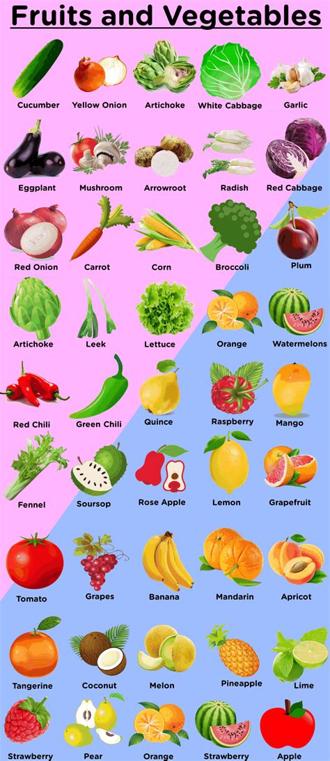 Fruits And Vegetables 100 Names Of Fruits And Vegetables In English