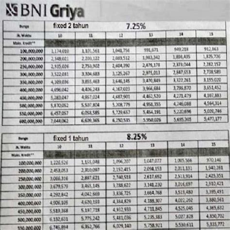 Tabel Angsuran Gadai Sertifikat Rumah Di Pegadaian Contoh Surat