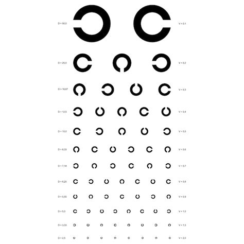 Gráfico de teste do olho acuidade visual Vetor Premium