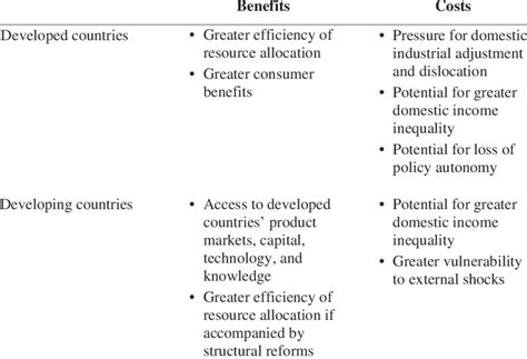 Positives Of Globalization Positive And Negative Effects Of