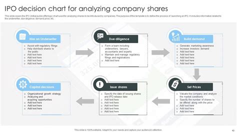 Ipo Chart Powerpoint Ppt Template Bundles PPT Template