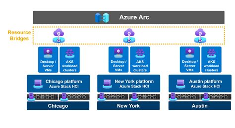 Dell Technologies First To Deliver Azure Stack Hci 23h2 Dell Technologies Info Hub