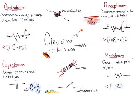 Mapa Mental Circuito Eletrico - Circuitos elétricos: o que são, tipos, elementos - Brasil Escola