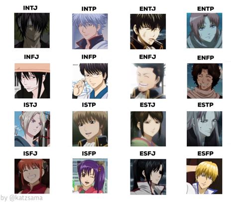 Mbti Entp Anime Characters - bmp-online