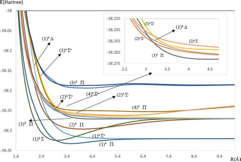 The Potential Energy Curves Of The Quartet Electronic States Of Berb