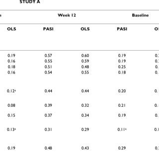 Pdf Validity And Reliability Of Patient Reported Outcomes Used In