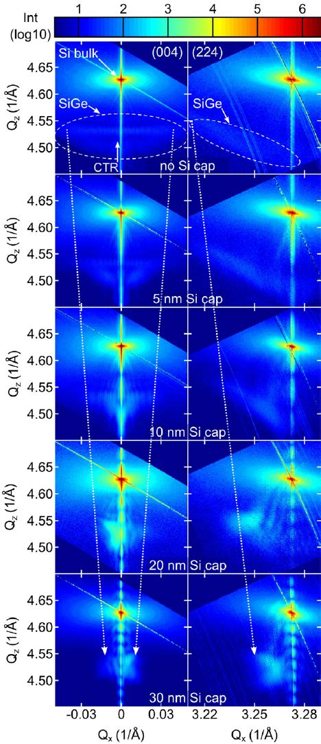 Reciprocal Space Maps Of The And Bragg Peaks Recorded At