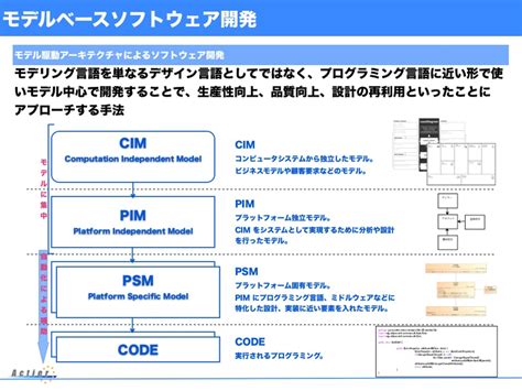 モデル駆動型ソフトウェア開発で信頼性の高いシステムを効率的に実現する 株式会社アクティア 取締役coo高崎健太郎 The Stage Tech