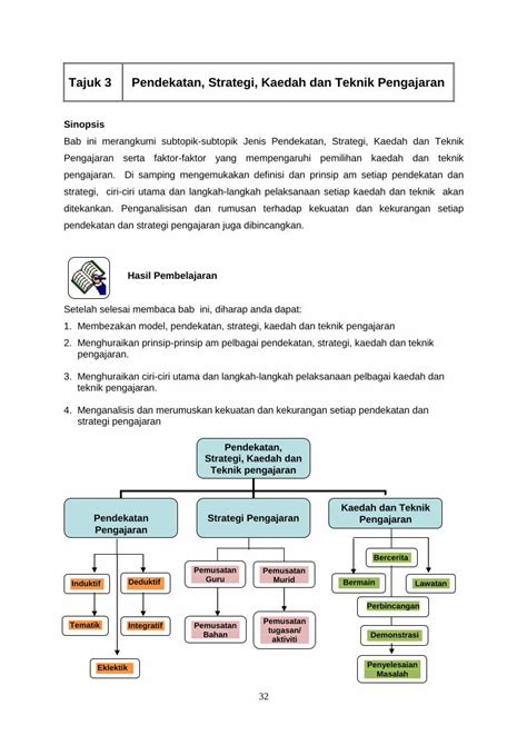 PDF Pendekatan Strategi Kaedah Dan Teknik Pengajaran DOKUMEN TIPS