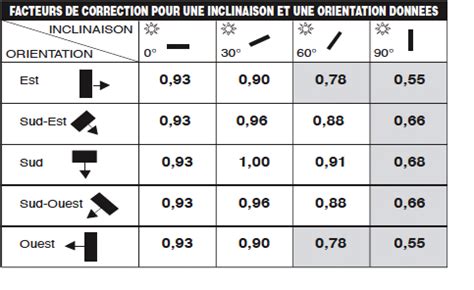 Ntroduire Imagen Formule Rendement Panneau Photovoltaique Fr