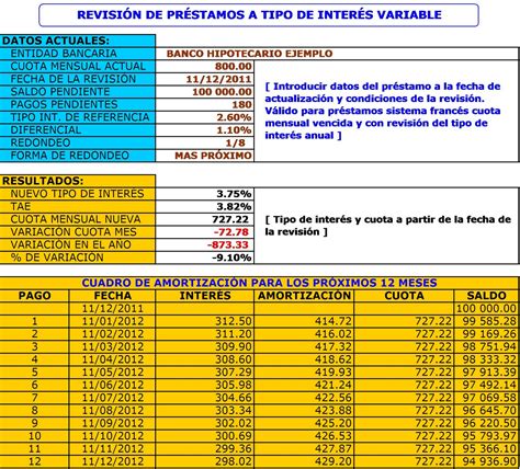 Hoja De Calculo Para Control De Prestamos Requisitos Para Prestamos Hipotecarios