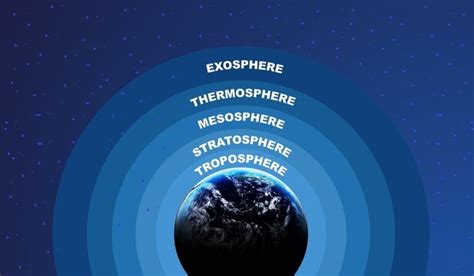 Exosphere Diagram