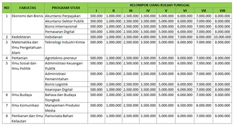 Biaya Kuliah UKT Unpad 2024