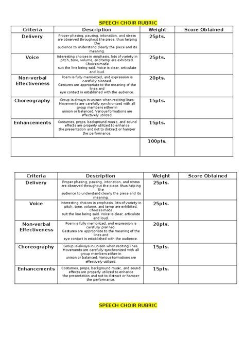 Speech Choir Rubric Speech Choir Rubric Criteria Description Weight