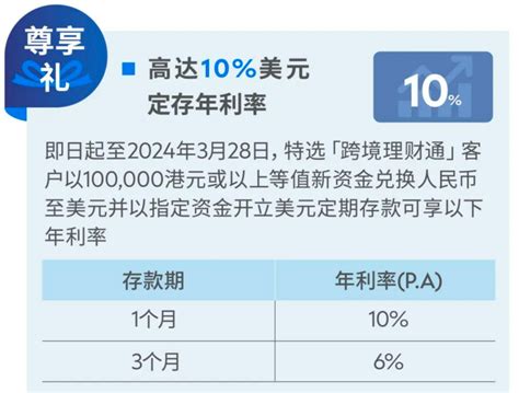 存款利率6 10！能不能存？专家提醒→跨境香港多家银行