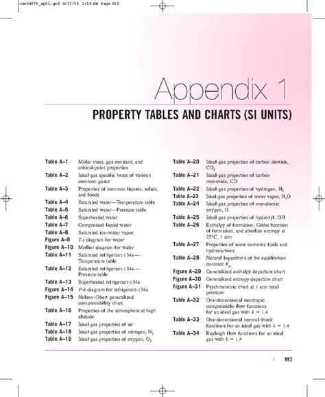 Thermo Dynamics Tables Appendix 1 PROPERTY TABLES AND CHARTS SI