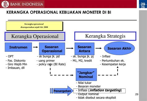 PPT INFLATION TARGETING FRAMEWORK ITF PowerPoint Presentation Free