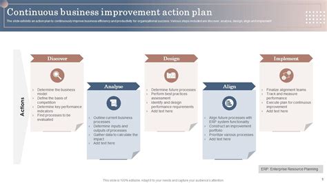 Top 10 Continual Improvement Powerpoint Presentation Templates In 2025