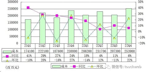 京东财报图解：年营收破万亿，员工数超55万人，派发10亿美元股利腾讯新闻