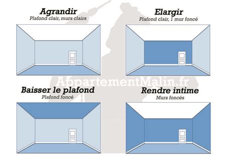 Les couleurs de murs pour agrandir une pièce Appartement Malin