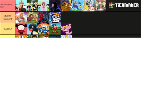 90 S Cartoon Tier List Community Rankings TierMaker