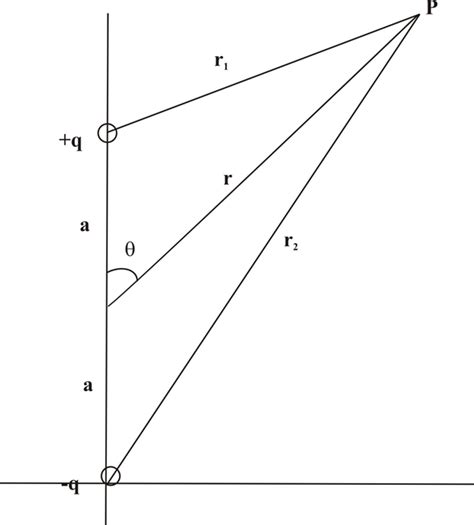 Solved Chapter Problem Ap Solution Physics For Scientists And