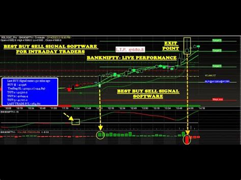 Bank Nifty Future Best Buy Sell Signal Software For Beginners With Zero