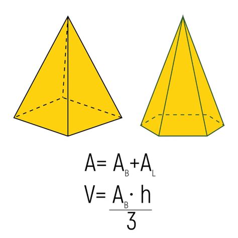 Car Cia Primavera Tratamento Geometria Calculo De Area E Volume