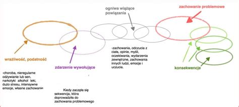 Behavioral Chain Analysis Method By Which Dialectical Behavioral Download Scientific Diagram