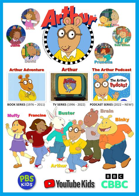 Arthur Tv Series Franchises By Gikesmanners1995 On Deviantart