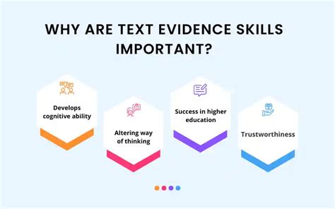 Textual Evidence Purpose Types Examples And Importance