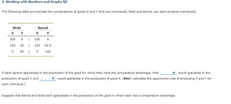 Answered He Following Table Summarizes The Bartleby