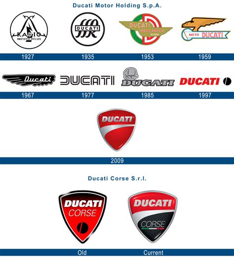 Ducati Racing Logo