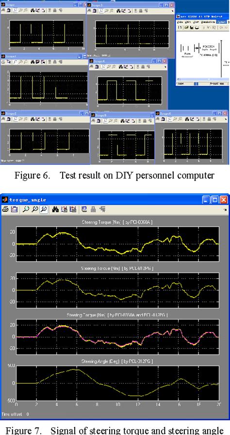 Figure 6 from Development of Hardware Driver for MATLAB/Simulink Real ...