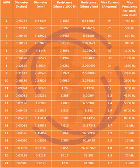 House Wiring Amperage Chart » Wiring Flow Line