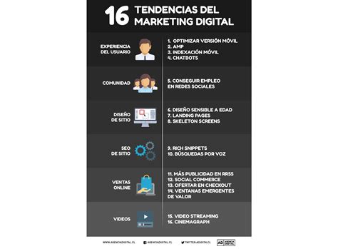 16 Tendencias Del Marketing Digital Agencia Digital