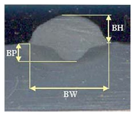 A Typical Weld Bead 22 BH Bead Height BP Bead Penetration And