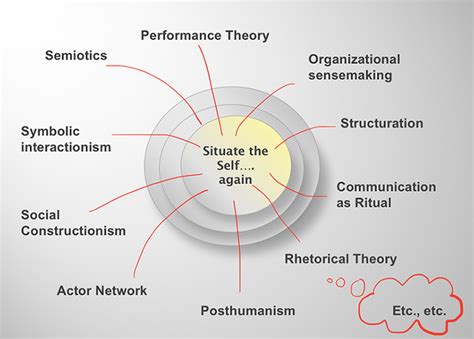 Reflexivity Theory Best Sale Changeyourwindows