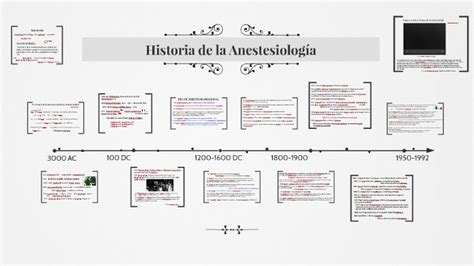 Historia De La Anestesiologia By Katty Jimenez On Prezi