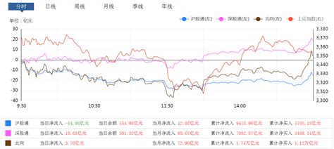 科技股狂泻，a股下周怎么走？ 财经头条