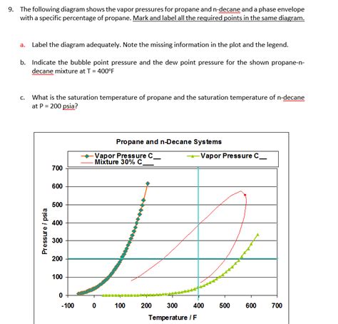 Diagram Pressure Temperature Phase Diagram For Propane Mydiagram Online