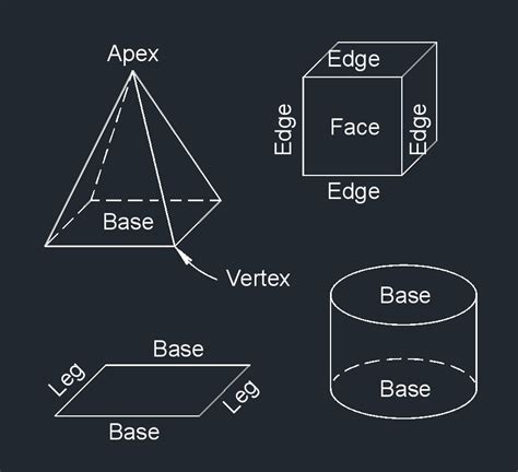 Vertex